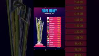 T20 World Cup 2022 all teams prize money #t20_world_cup_2022 #prize_money_t20_world_cup_2022 #t20