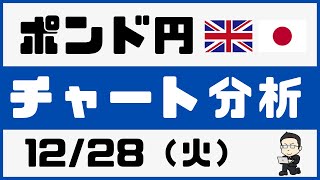 【FX】ポンド円　トレード戦略・予想　最新チャート分析　12/28(火）