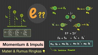 Materi Momentum & Impuls