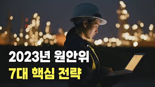 2023년 원자력안전위원회 업무보고: \