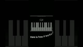 Virtual Piano using HTML, CSS and JAVASCRIPT