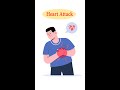 Heart Attack कैसे आता है ? | #heartattack #shorts #how