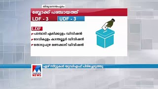 എല്‍ഡിഎഫിന് നേരിയ മുന്‍തൂക്കം | TVM| By election |LDF