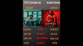 Kantara vs 777 Charlie movie box office collection #shorts #kantaramovie