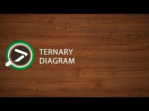 #08 Ternary Diagram in Excel with XLSTAT #08 Ternary Diagram in Excel with XLSTAT