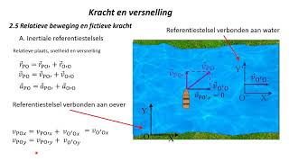 FV6 2 Kracht en versnelling 5 Relatieve beweging en fictieve kracht