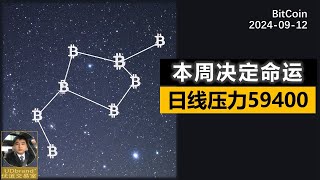 BTC即将达到日线压力区间59400.如果突破，将会大涨。本周非常关键。#btc #比特币