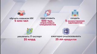 Не менее 25 ИИ-продуктов будут ежегодно создавать в Казахстане