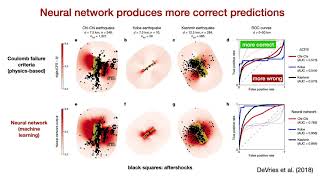 Predict earthquake aftershocks using machine learning