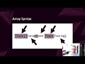 Java Arrays 2022