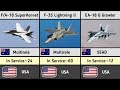 List of Royal Australian Airforce Aircrafts