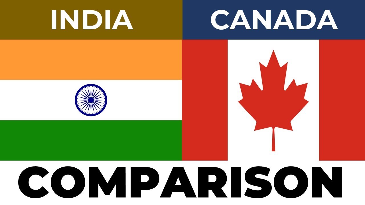 India Vs Canada | Country Comparison - YouTube