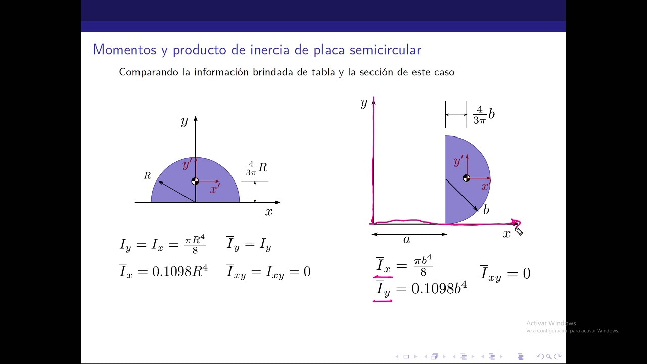 Momento De Inercia De Una Sección Semicircular - YouTube