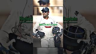 Highest Test win % as captain for India 🥶🔥 #dhakalabhi#cricket#rajibeditz