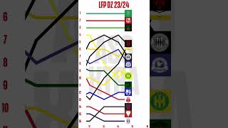 إليكم تغيُّرات ترتيب الرابطة الأولى طيلة الموسم 📊