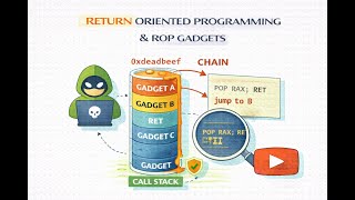 Video - Return oriented programming (ROP) and ROP gadgets