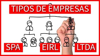 ✅Todo lo que necesitas saber sobre crear una empresa en Chile en el 2023: ¿SpA, EIRL o Ltda?