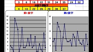 ロト７予想429回(7/23)★CHANCE７億円