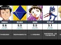 eva《新世纪福音战士》角色评分top30（虎扑）