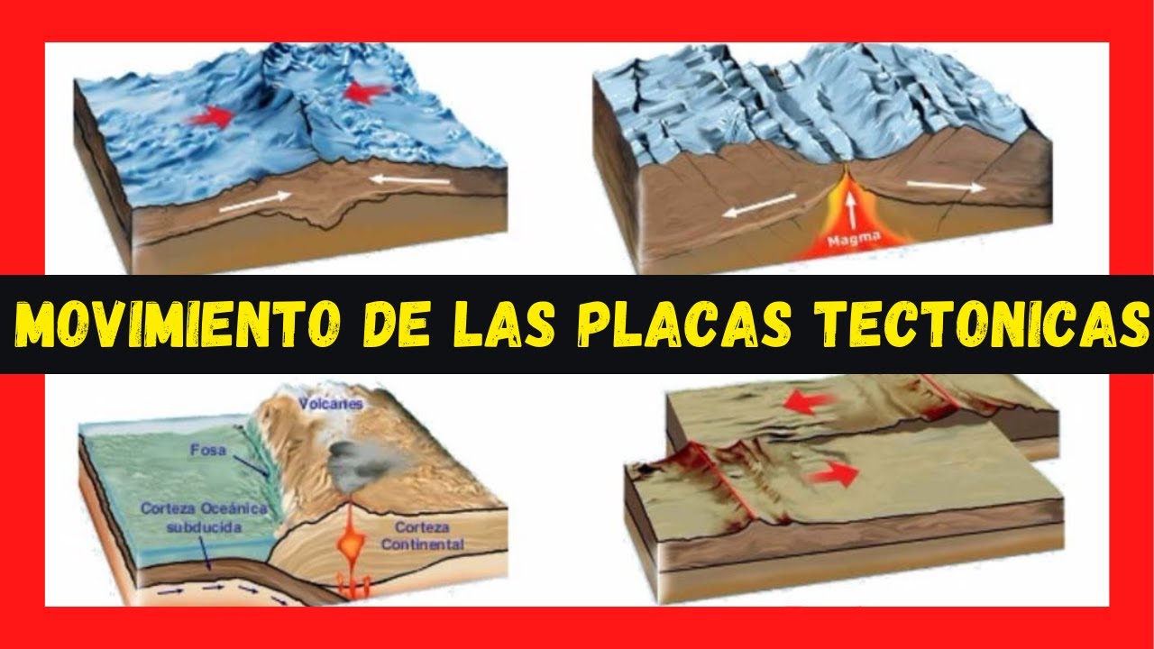 🔴 MOVIMIENTOS DE LAS PLACAS TECTONICAS De La Tierra 🌋-- [Convergente ...