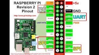 Raspberry Pi GPIO Tutorial  The Basics Explained