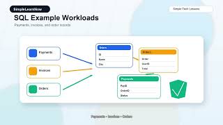 SQL vs NoSQL Explained Simply 🚀 | Beginner Database Basics