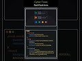 Create Toast Notification using HTML CSS and JavaScript #coding #webdevelopment 🚀