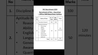 NFL Non Executive Recruitment 2024 || OMR Exam Syllabus #nfl #nonexecutive