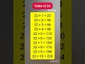 table of 22 ll multiplication table of 22