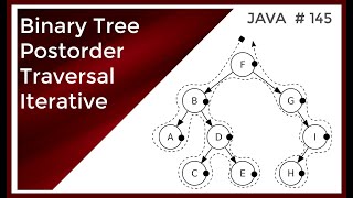 Coding Technical Interview - Binary Tree Postorder Traversal - Iterative