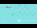 COMMODORE C64 SID - STOMP - 2019 - JAMMER / Oscilloscope View