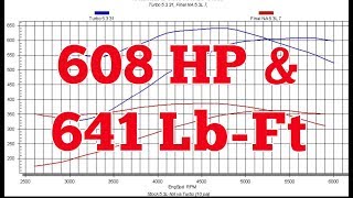 Speed Secrets: Boosted 5.3 Upgrades = BIG POWER!