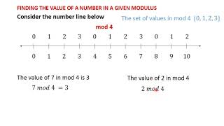 2 Introduction to Modular Arithmetic PART II