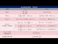 高中数学 微分法的应用 application of differentiation. extreme points and values