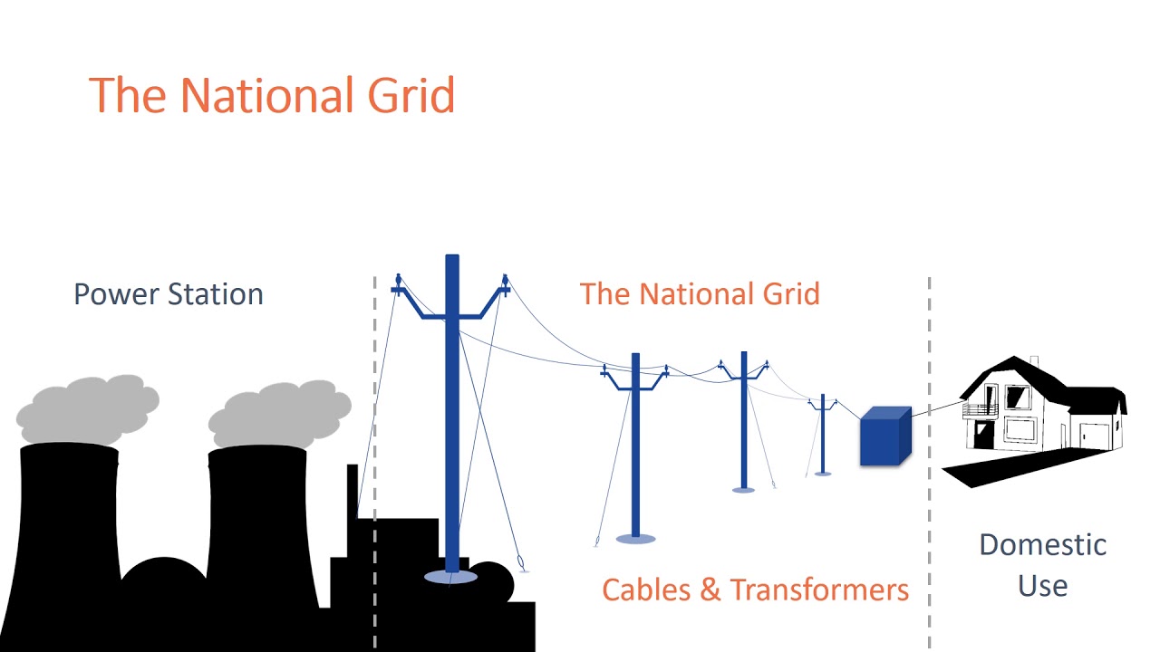 The National Grid - YouTube