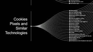 FACEBOOK etc. AI algorithms explained