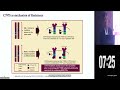 Dr Kiran | Osimertinib resistance mechanisms