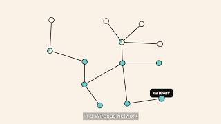 WIREPAS How It Works - Wirepas is a self-healing network