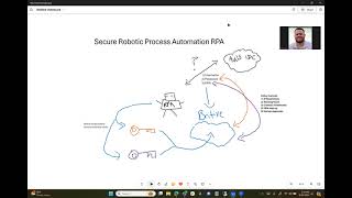 Rethinking Identity Security: MFA and RPA in the Zero Trust Era