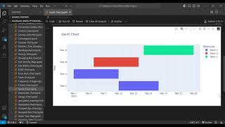 Create Stunning Gantt Charts in Python using Plotly | Project Timeline Visualization
