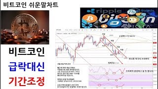 비트코인 쉬운말차트 3월28일 - 조정횡보중 대응전략