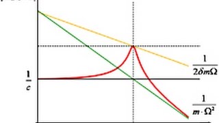 Modalanalyse 2