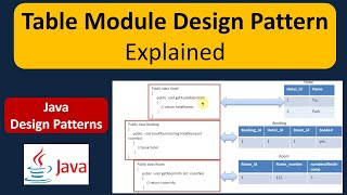 Table Module Design Pattern Explained