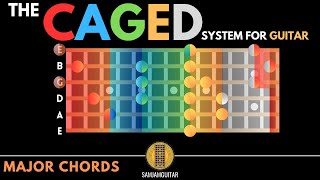 CAGED Guitar Chord System In 4 Minutes | Unlock The Fretboard |