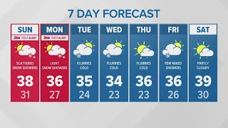 Scattered snow showers Sunday | KING 5 First Alert Weather