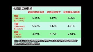 €政府提出公務員加薪 高層4.06%中低層4.51%