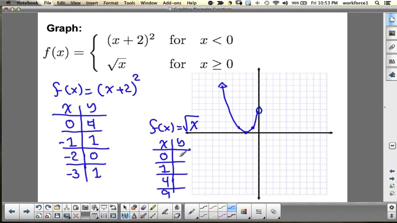 Graphing Piecewise Functions - YouTube