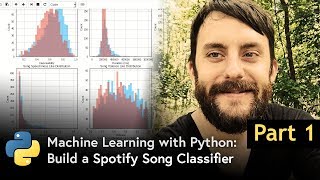 Machine Learning with Python - Part 1: Spotify EDA