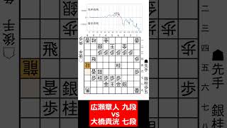 【1分棋譜並べ】先手広瀬章人 九段 vs 後手大橋貴洸 七段#shorts