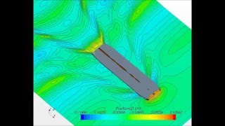 ship resistance by a CFD code